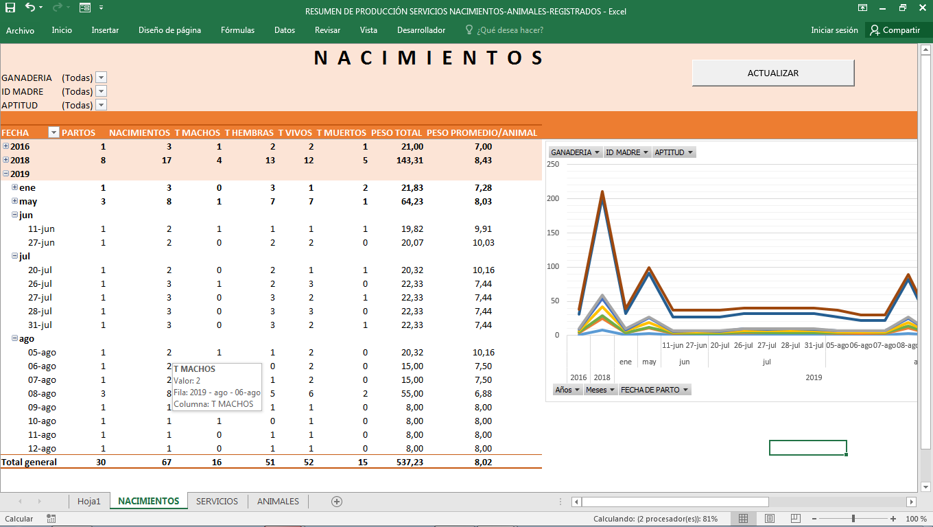 INFORME-NACIMIENTOS