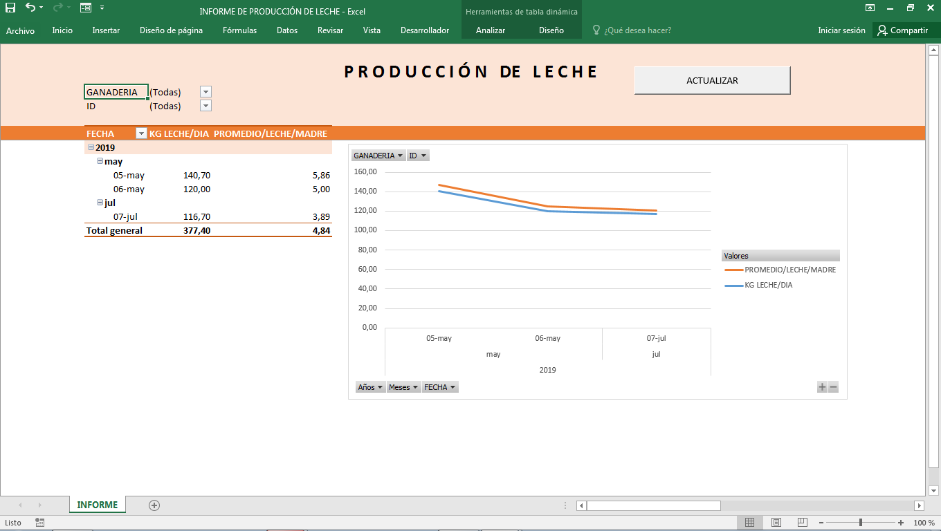 INFORME-PRODUCCIÓN-DE-LECHE-1