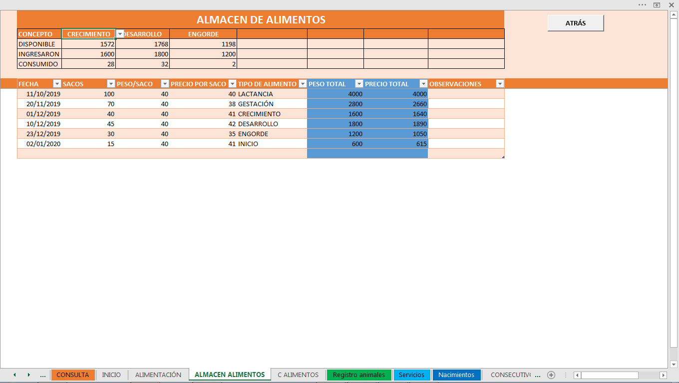 almacen de alimentos